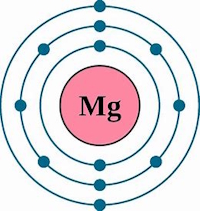 Magnesium